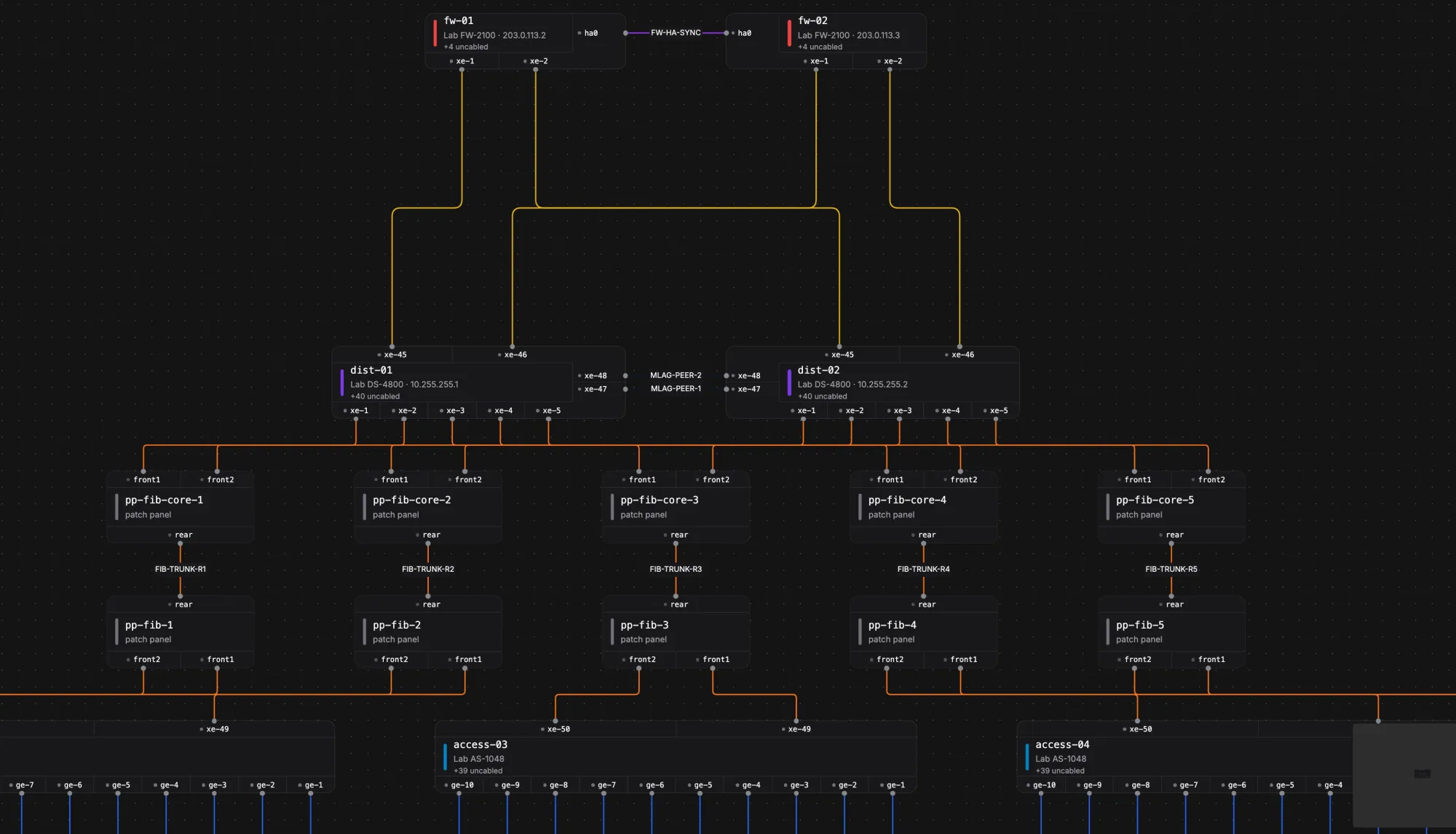 A live, port-accurate topology built from your actual cabling — traced through patch panels and fibre trunks.